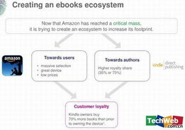 圖解亞馬遜隱形帝國 數(shù)據(jù)驅(qū)動(dòng)戰(zhàn)略引領(lǐng)未來四大產(chǎn)品布局