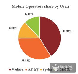美國(guó)移動(dòng)互聯(lián)網(wǎng)數(shù)據(jù)報(bào)告 2015年移動(dòng)游戲市場(chǎng)展望