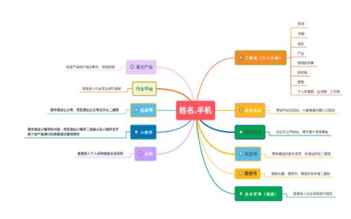 移動互聯(lián)網(wǎng)時代 打造你的個人專屬名片——以姓名為域名的智能選擇